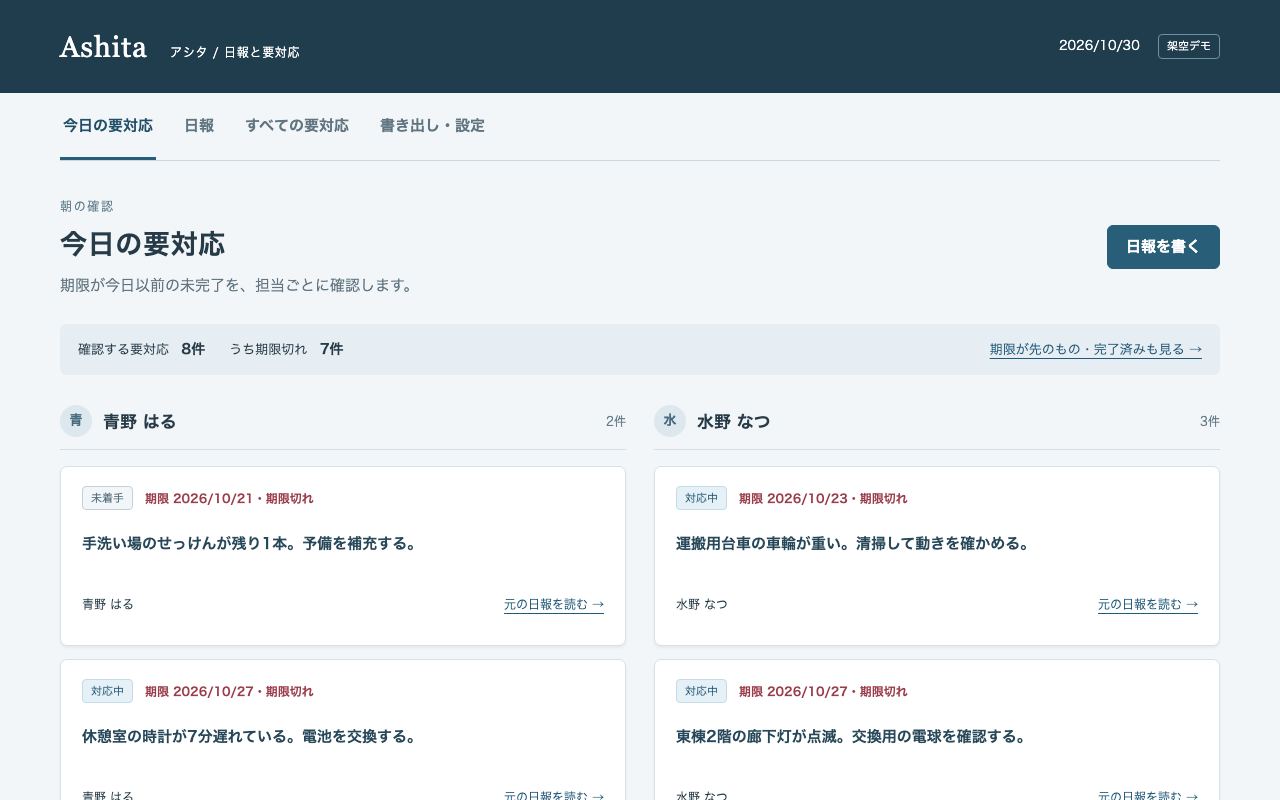 Ashitaの日報と要対応の管理画面（架空データ）