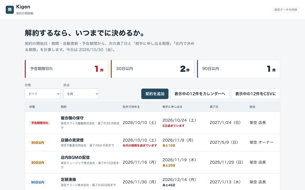 Kigenの契約の更新・解約期限の管理画面（架空データ）