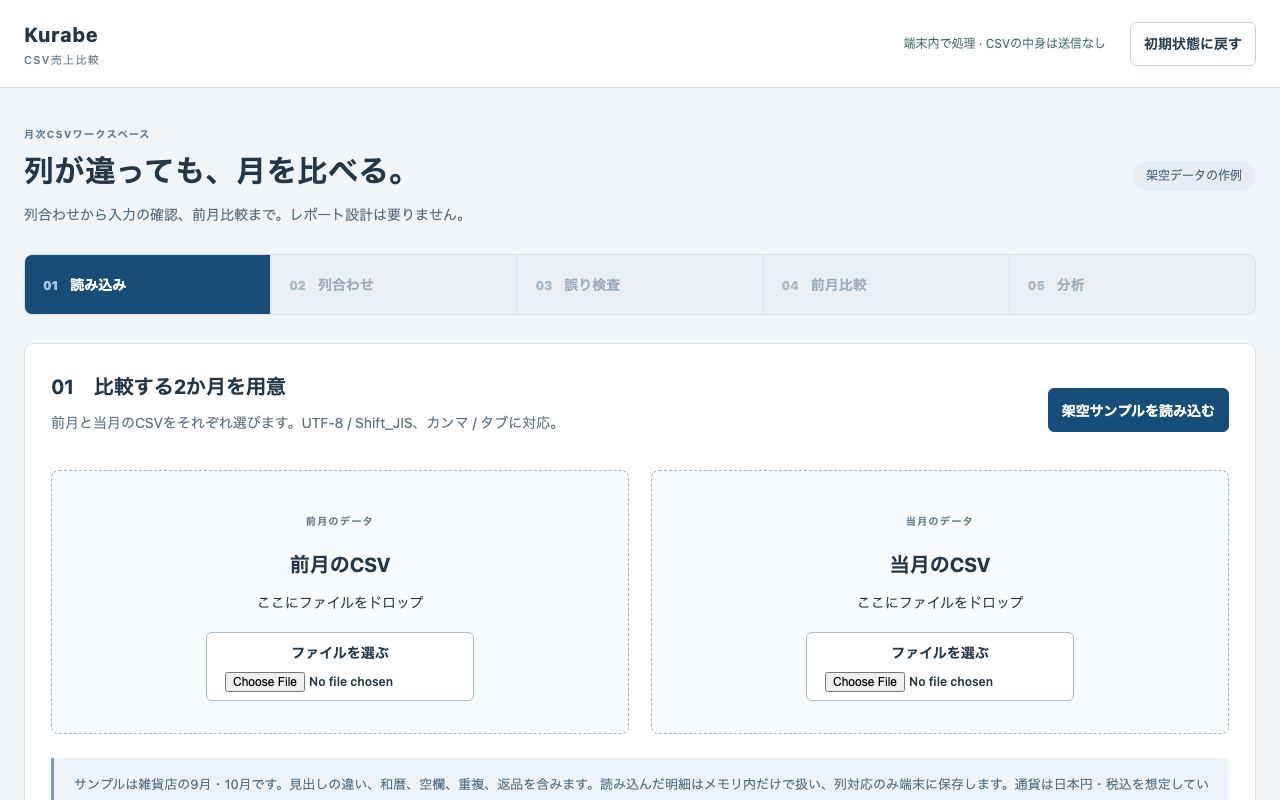 Kurabeの売上CSVの前月比較画面（架空データ）
