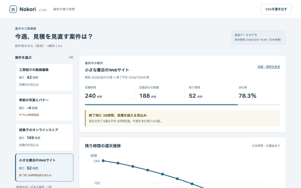 Nokoriの案件の残り時間と超過予測画面（架空データ）